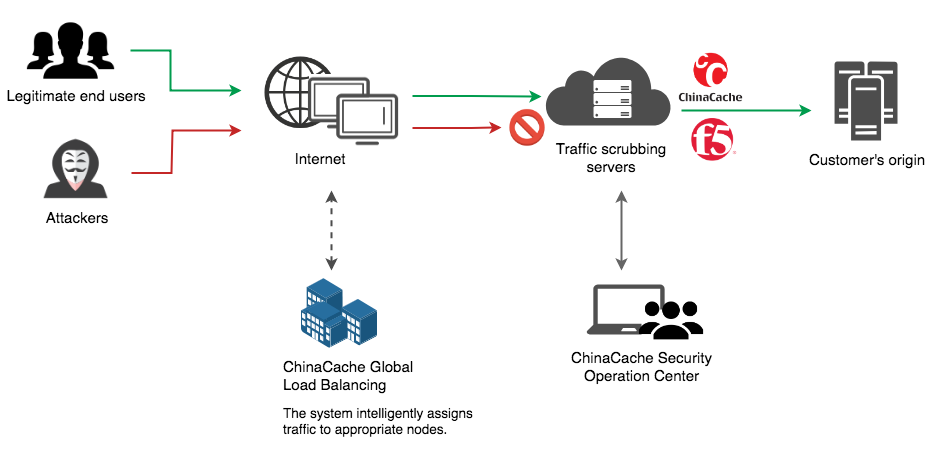 Giải pháp F5 Networks – Đảm bảo ứng dụng luôn Nhanh – Bảo mật – Sẵn sàng